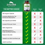 Zazzee High Absorption Artemisinin, 100 mg per Capsule, 120 Vegan Capsules, with 5 mg BioPerine for Maximum Absorption, Sweet Wormwood Extract, 4 Month Supply, All-Natural and Non-GMO