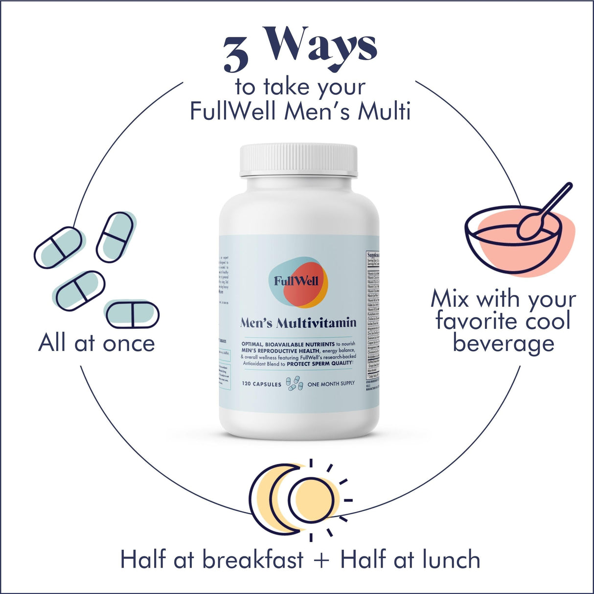 FullWell Men's Daily Multivitamin with Vitamin D, Antioxidants, Choline, and B Vitamins for Optimal Sperm Quality, Hormone Health, and Overall Male Fertility, 3rd Party Tested, 30 Servings