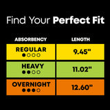 U by Kotex Clean & Secure Ultra Thin Pads with Wings, Regular Absorbency, 216 Count (6 Packs of 36) (Packaging May Vary)