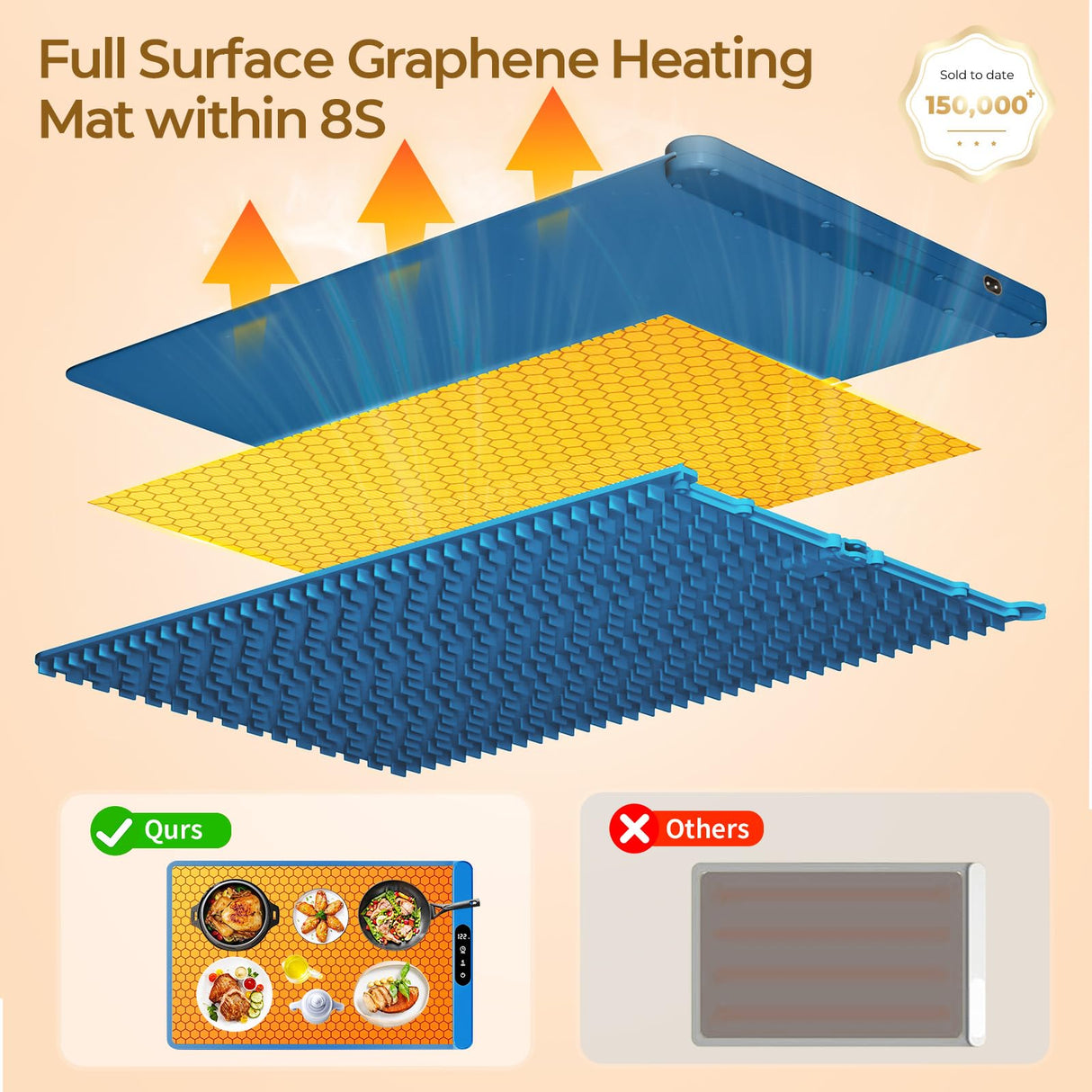 Food Warming Mat with Protective Table Mat, Graphene Fast Full-Surface Heating Mat, Electric Warming Tray with 6 Temperature and 6HoursTimer, Portable Rollable Food Warmer Perfect For Parties Buffet