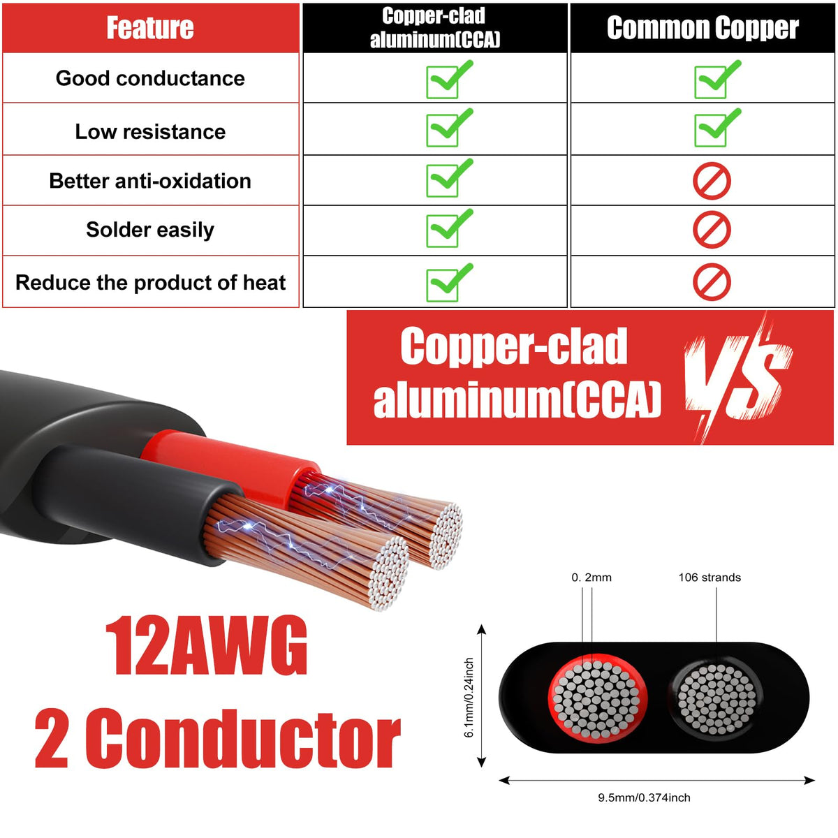 12 Gauge Wire 2 Conductor Electrical Wire, 12 AWG 3.3mm² Wire PVC Cord ...