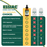 Essiac Original Tea USDA Organic Daily Drops for Enhanced Lymphatic Drainage and Immune Support | Alcohol Free Concentrated Formula | 2oz (59ml)