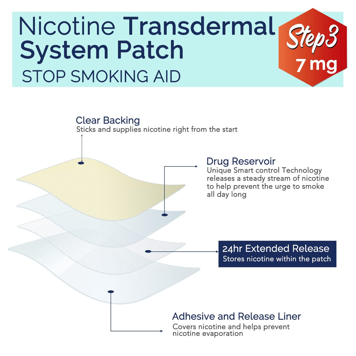 Stop Aid,Step 3,30 Patches,7mg Delivered Over 24 Hours,Helping Quit Patch,Stop Patches