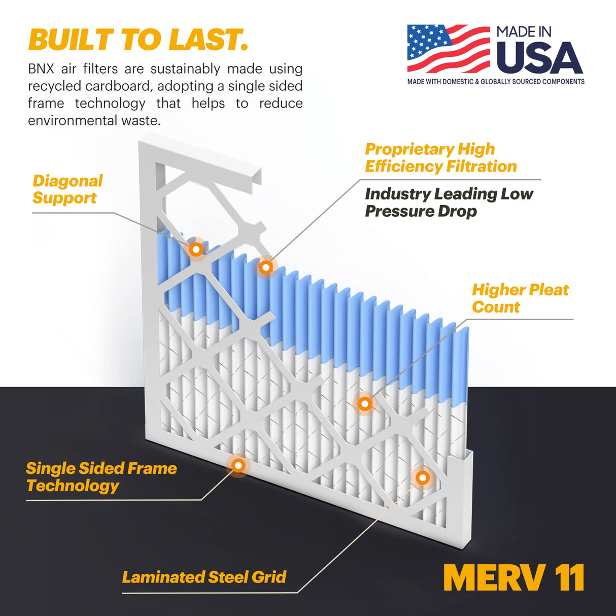 BNX TruFilter 20x22x1 Air Filter MERV 11 (12-Pack)- MADE IN USA - Allergen Defense Electrostatic Pleated Air Conditioner HVAC AC Furnace Filters for Allergies, Dust, Pet, Smoke, Allergy MPR 1200 FPR 7