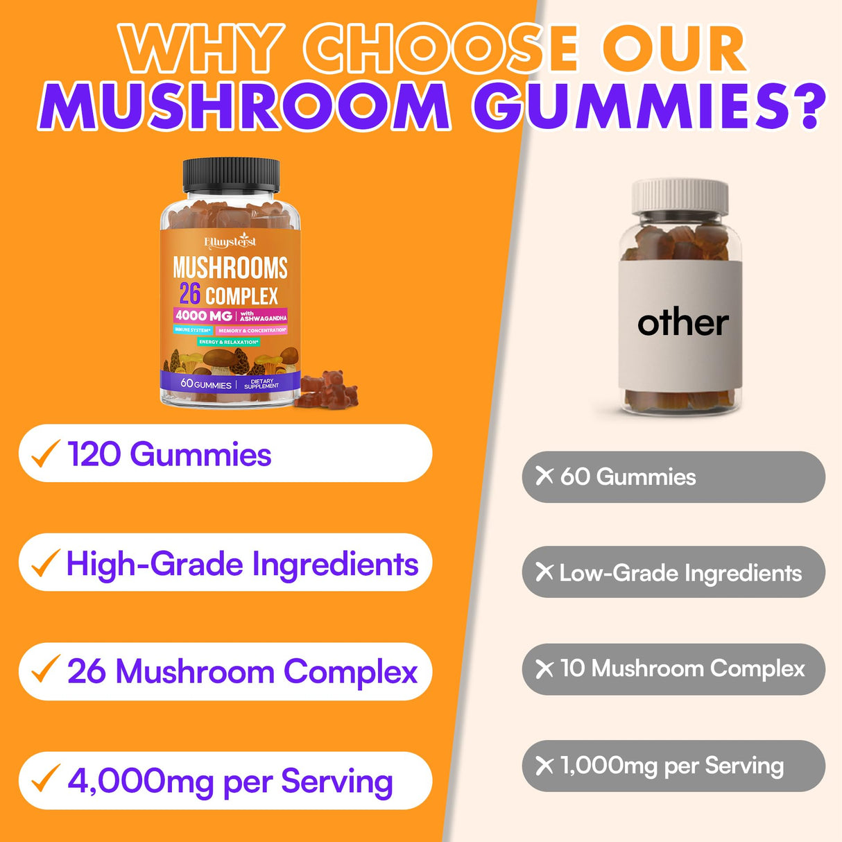 Mushroom Gummies for Adults 4000mg, Brain Supplements for Memory and Focus, 26 in 1 Mushroom Supplement Complex with Ashwagandha & Lion's Mane, Turkey Tail, Reishi, Cordyceps, Organic, 120 Count