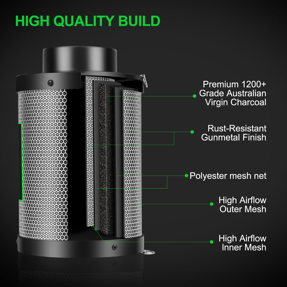 MELONFARM 6" Air Carbon Filter Smelliness Control with Australia Virgin Charcoal, Odor Removal Carbon Filter for Grow Tent, Inline Fan, Hydroponics, Pre-Filter Included, Insulated Flange 6" x 12"