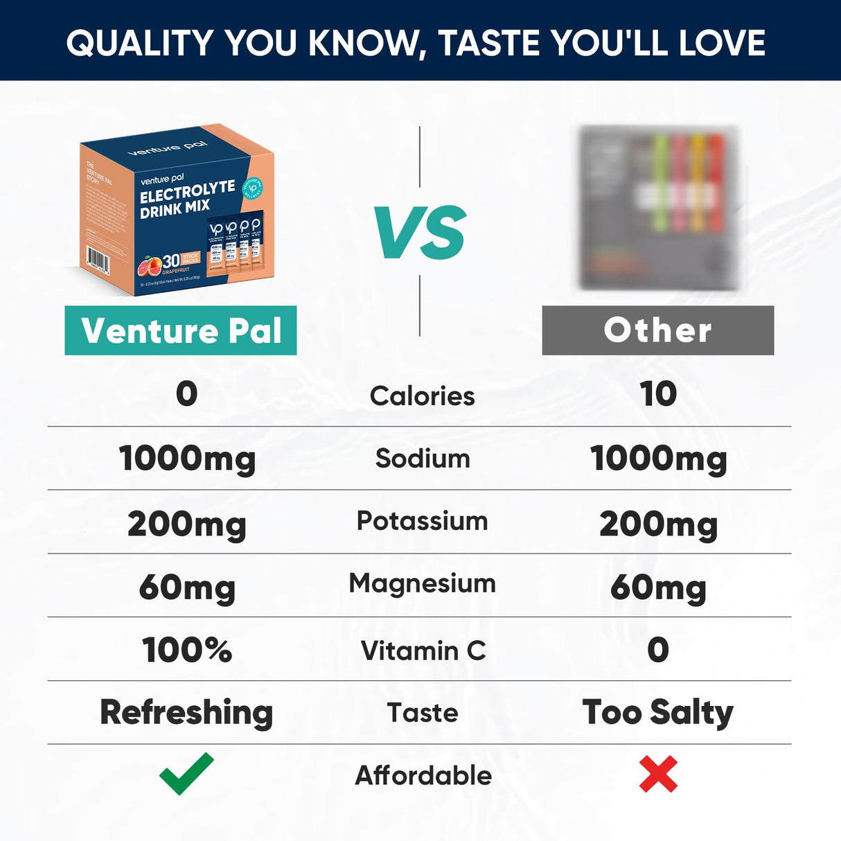 Venture Pal High Sodium Sugar Free Electrolytes Powder Packet - Hydration Packets with Vitamin, Sodium & Potassium | Zero Calories | Vegan, Keto & Paleo Friendly Electrolyte Drink Mix - 30 Sticks