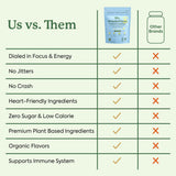 Plant People WonderFocus Mushroom Gummies with Lion’s Mane & Cordyceps - Nootropic Brain Supplement Boosts Memory, Focus, Energy & Mood in Adults | No Sugar, 100% Vegan, Citrus Flavor, 60 Count