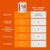 Skratch Labs Hydration Powder | Sport Drink Mix | Electrolytes Powder for Exercise, Endurance, and Performance | Orange | 20 Servings | Non-GMO, Vegan, Kosher