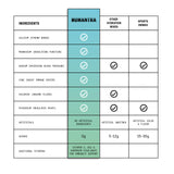 Humantra Himalayan Lime Hydration Packets | Zero Calorie, Zero Sugar Electrolyte Hydration Multiplier w/Essential Minerals, Boost Immune & Metabolic Functions | Electrolytes Powder Immune Support