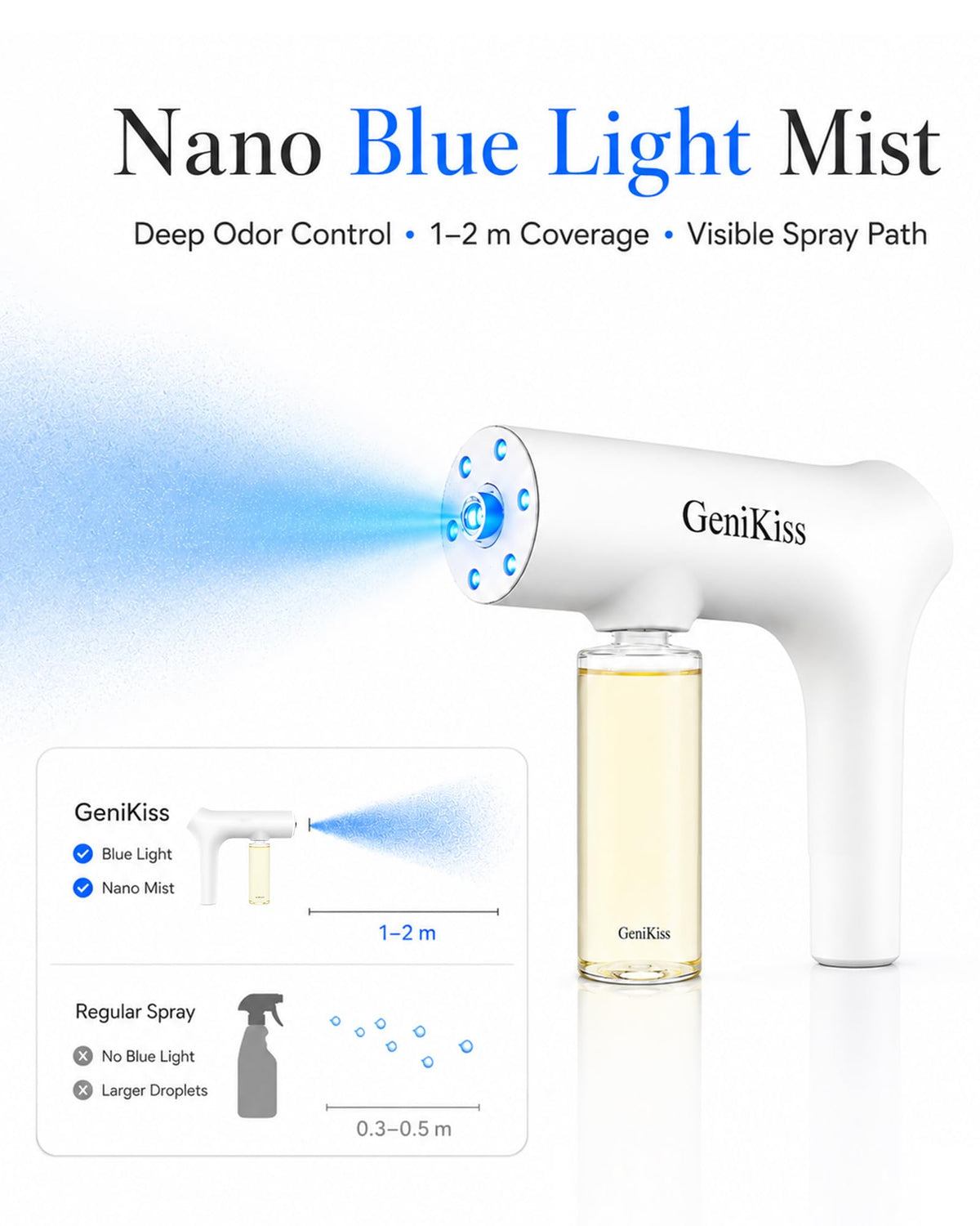 GeniKiss Nano Blue Light Deodorizer Spray Refill Pet & Home Odor Eliminator