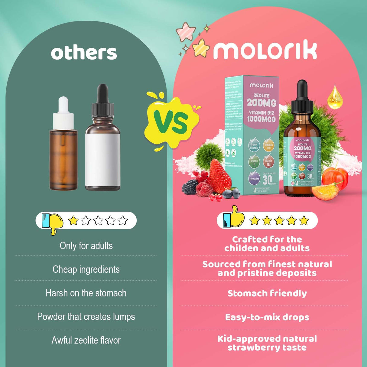 Zeolite Detox for Kids, 200mg Zeolite Liquid Drops with 1000mcg Vitamin B12, 250mg Organic Chlorella, 10 Billion CFU and Prebiotics for Gut Support & Speech, Immune, Bone, Energy, Strawberry, 60ML