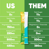 IQMIX Hydration Electrolyte Powder – 4-in-1 Formula for Hydration, Mental Clarity, Mood and Recovery – Sugar-Free Drink Mix, Keto, Magnesium L-Threonate, Lion’s Mane – 40 Count Variety Pack