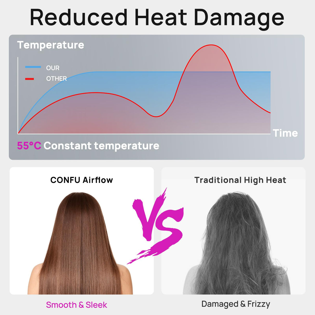 CONFU Hair Dryer, 110000 RPM Fast Drying Blow Dryer with Magnetic Diffuser and Concentrator, Professional Lightweight Ionic Hair Dryer for Women and Men