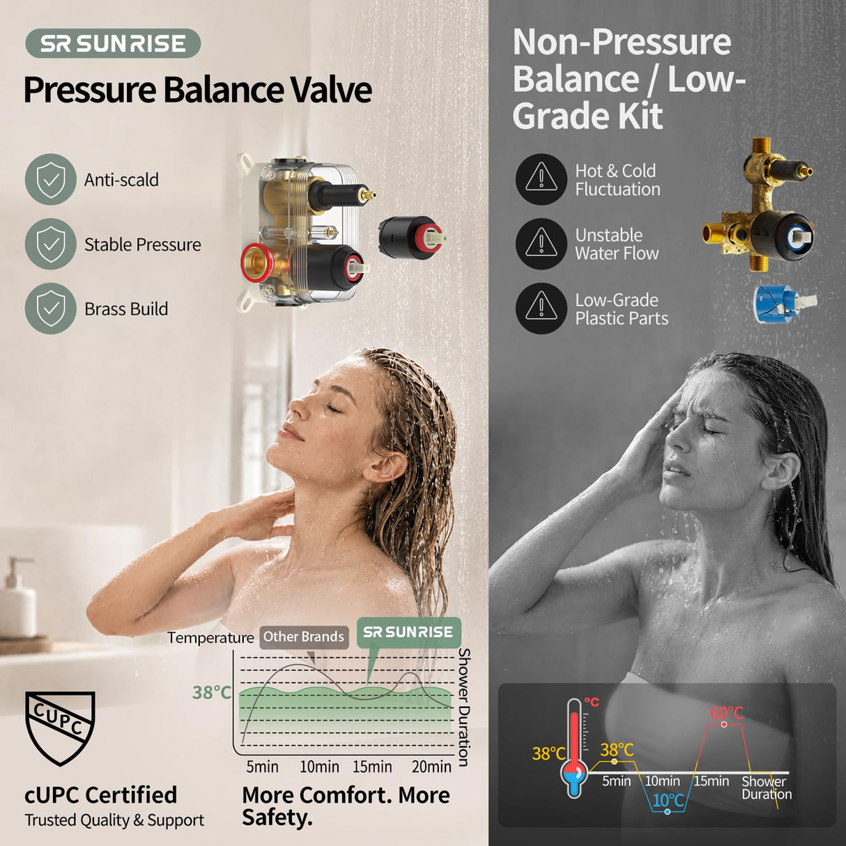 SR SUN RISE Black Square Rainfall Shower Head and Handle Set, Wall Mounted Shower Fixtures, Metal Shower Faucet Trim Repair Kits (With Shower Valve)