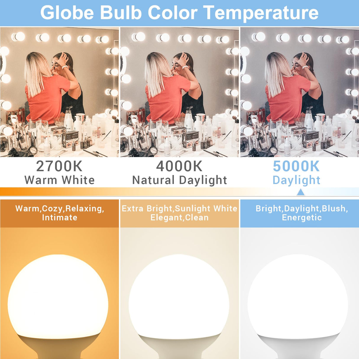 hansang Vanity Light Bulb 5000K Daylight 8 Pack G25 LED Globe Light Bulb for Bathroom Vanity Mirror Decorative,E26 Medium Base, 5W 60W Incandescent Equivalent,500LM,Non-dimmable