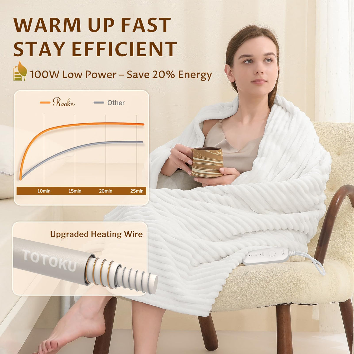 Reaks Heated Throw Blanket, 5 Heat Levels, 3 Hours Auto-Off, 50"x60", White