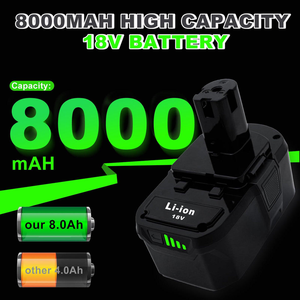 Cheerlark Upgrade 2 Pack 8.0Ah High Capacity Replacement for Ryobi 18V Battery P108 P104 P105 P102 P103 P122 P109 Li-ION Compatible with Ryobi 18V ONE+ System Cordless Power Tools and Charger