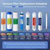 iSpring F3 6-Month Prefilter Water Filter for Standard Undersink/Reverse Osmosis RO Systems