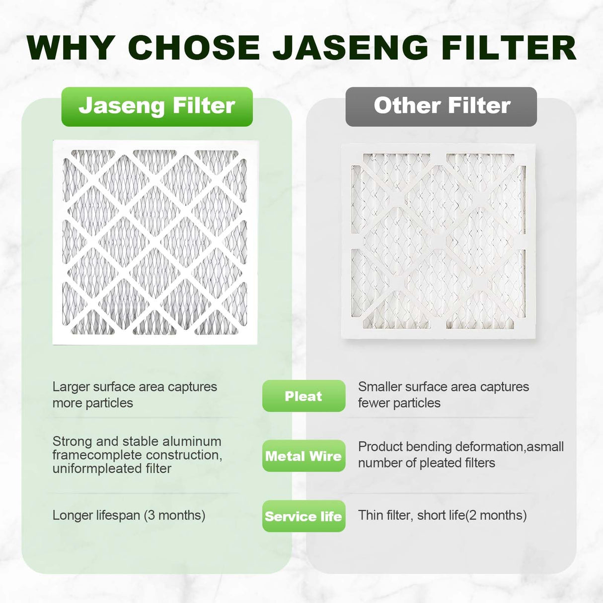 JASENG 10x10x1 Furnace Air Filters 4 Pack, MERV 8 MPR 600 & FPR 5 Filtering, HVAC Air Filter Replacement (exact dimensions: 9 3/4"x9 3/4"x3/4")