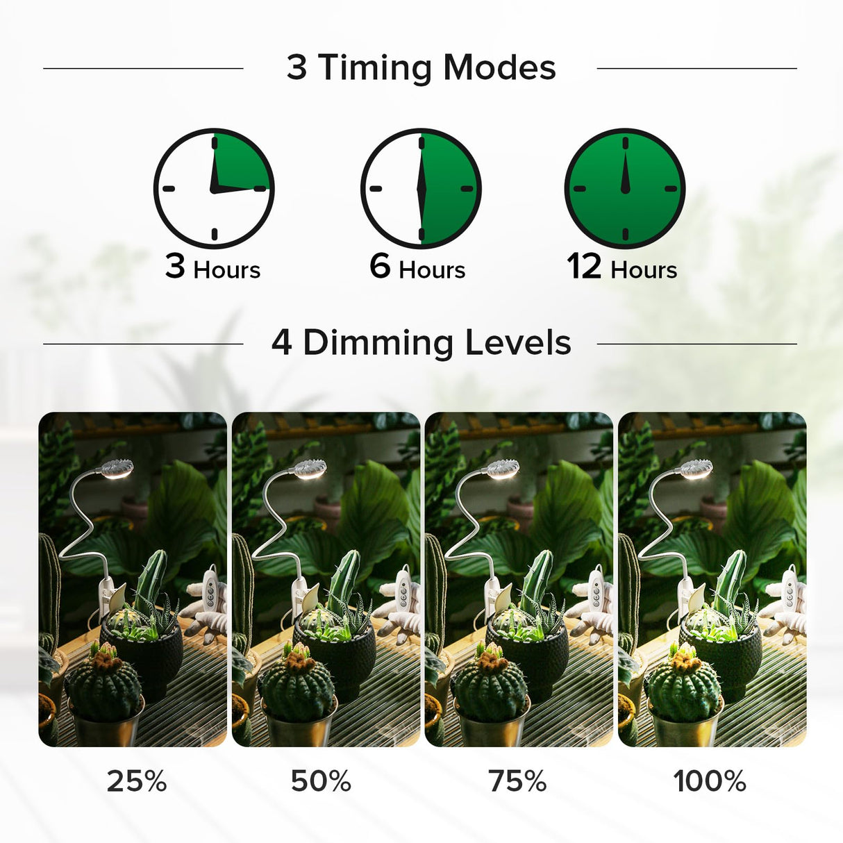 SGLEDs Clip-On Grow Lights for Indoor Plants, 2-in-1 Small Grow Light with One Plug & Auto Timer, 4000K Full Spectrum Dimmable LED Lamp for Potted Houseplants, Seedlings & Lemon Trees