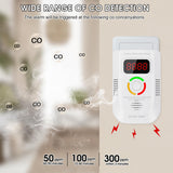 Portable Carbon Monoxide Detectors Plug in for Travel, CO Detector with LED Digital Display, Carbon Monoxide Alarm with Audible and Visual Alarm & Test Mute Button, CO Gas Monitor for Home/Hotel