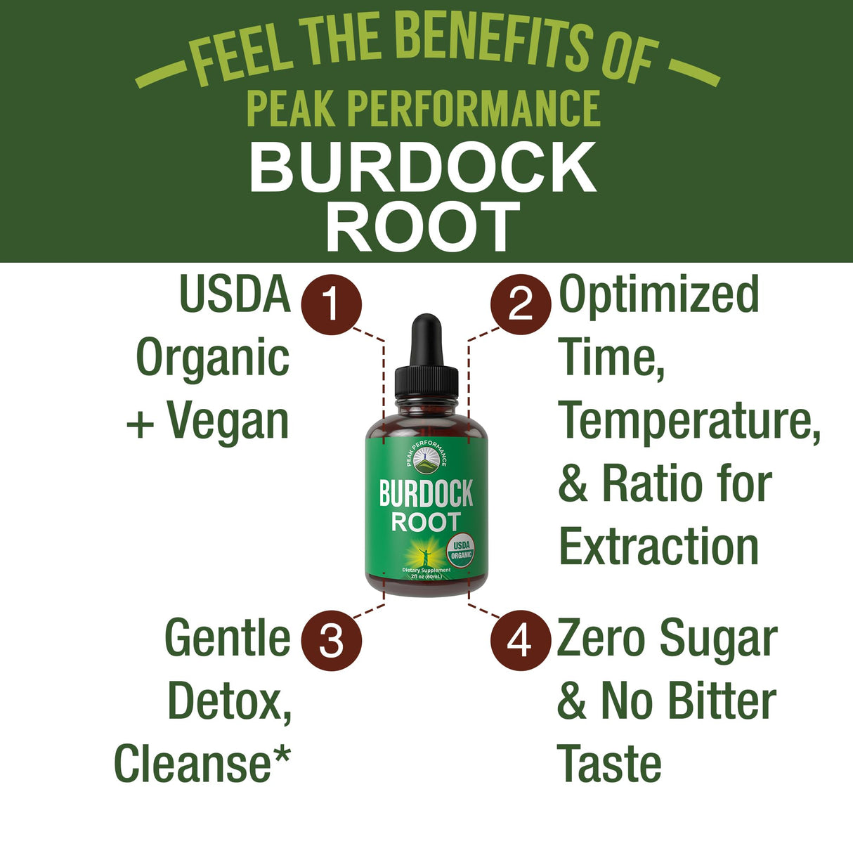 Peak Performance USDA Organic Burdock Root Liquid Drops Supplement. Vegan Extract Tincture for Women and Men. Organic Burdock Root Oil Herb. Zero Sugar, Gluten Free Supplements