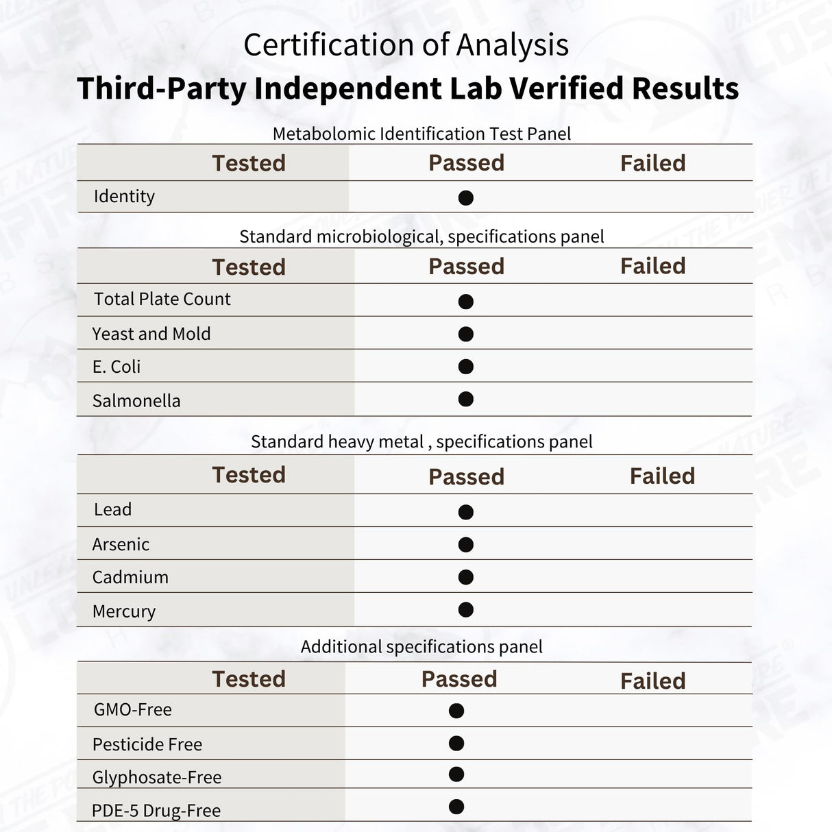 Pine Pollen Powder Wild Harvested - 99% Cracked Cell Wall | Supports Healthy Energy & Longevity (50 Grams)