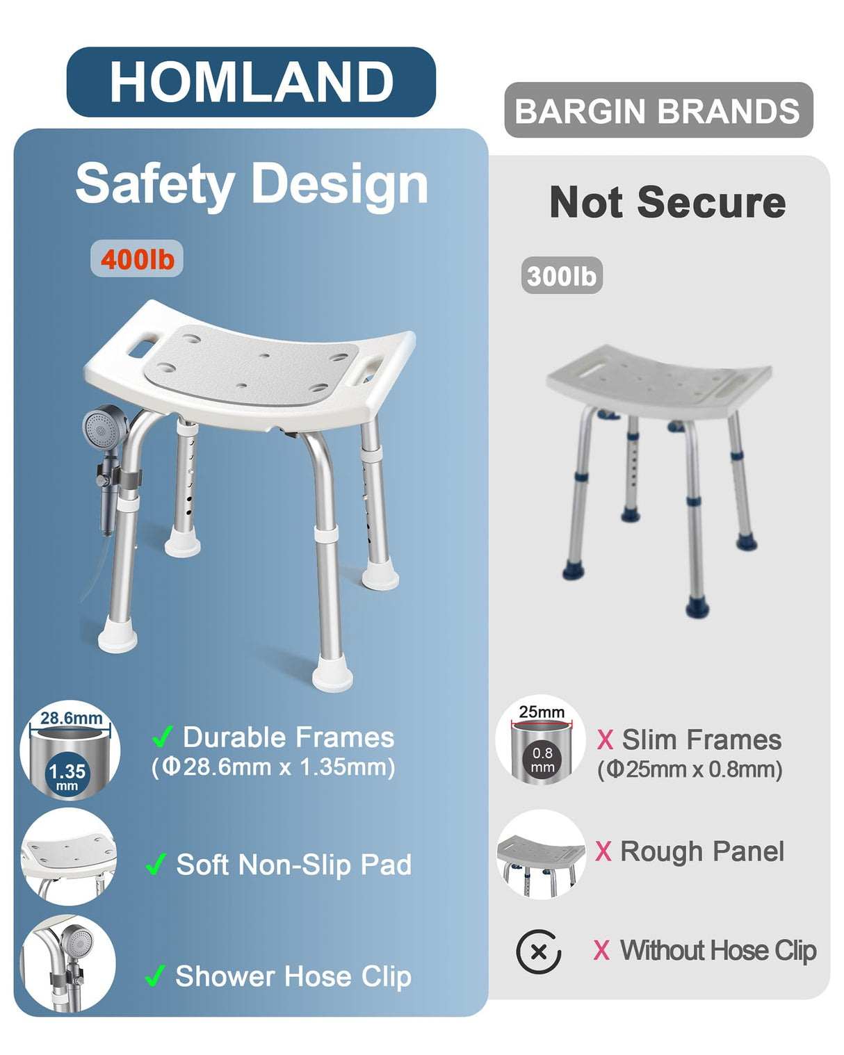HOMLAND Shower Chair for Inside Shower, FSA/HSA Eligible 400 lbs Adjustable Shower Stool with Suction Feet, Shower Seat for Inside Tub Bathroom Bench Bath Chair for Elderly and Disabled - Light Gray