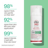 EltaMD UV Skin Recovery Green Tinted 100% Mineral Sunscreen, SPF 50, 1.7 oz