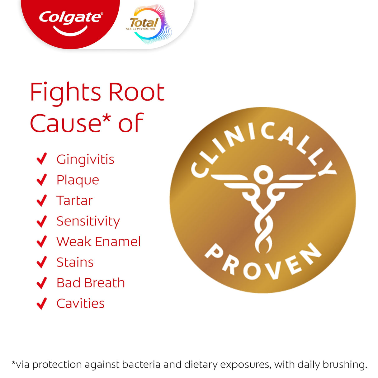 Colgate Total Whitening Toothpaste with Fluoride, 10 Benefits Including Sensitivity Relief and Stain Removal, Mint, 5.1 ounces (4 Pack)