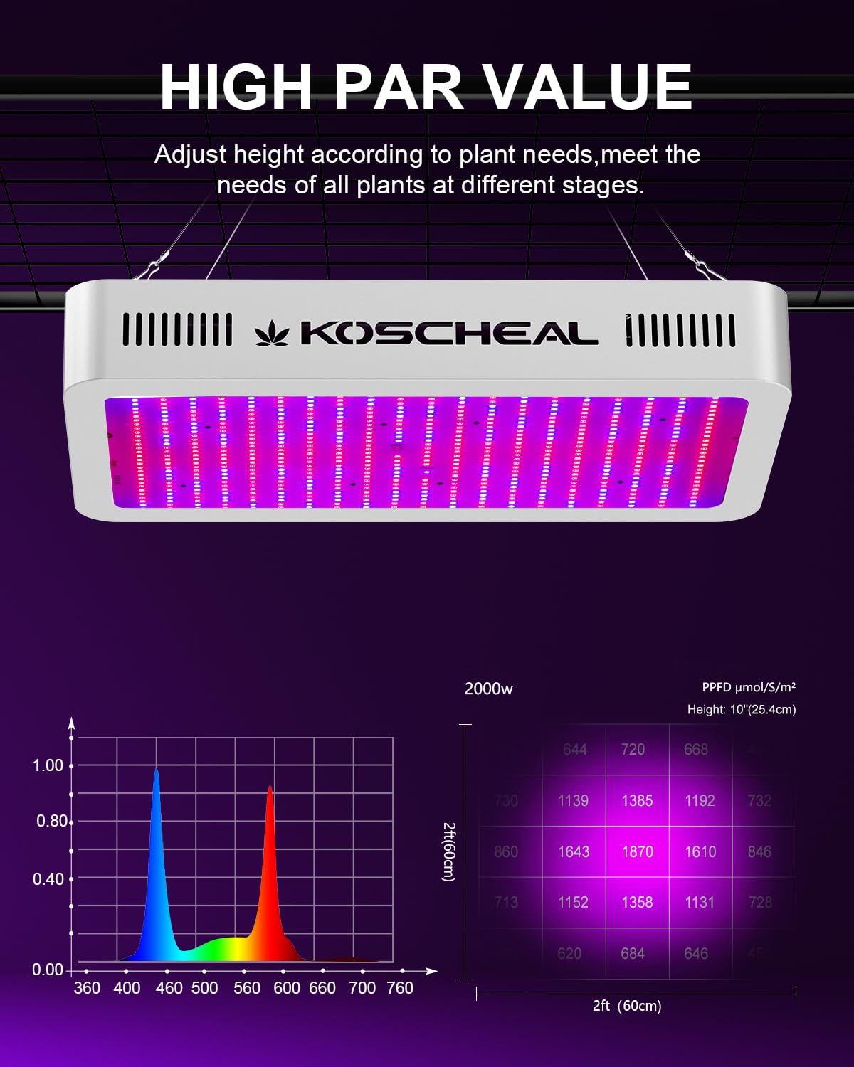KOSCHEAL KS2000 230W LED Grow Light, 2.8 µmol/J Full Spectrum