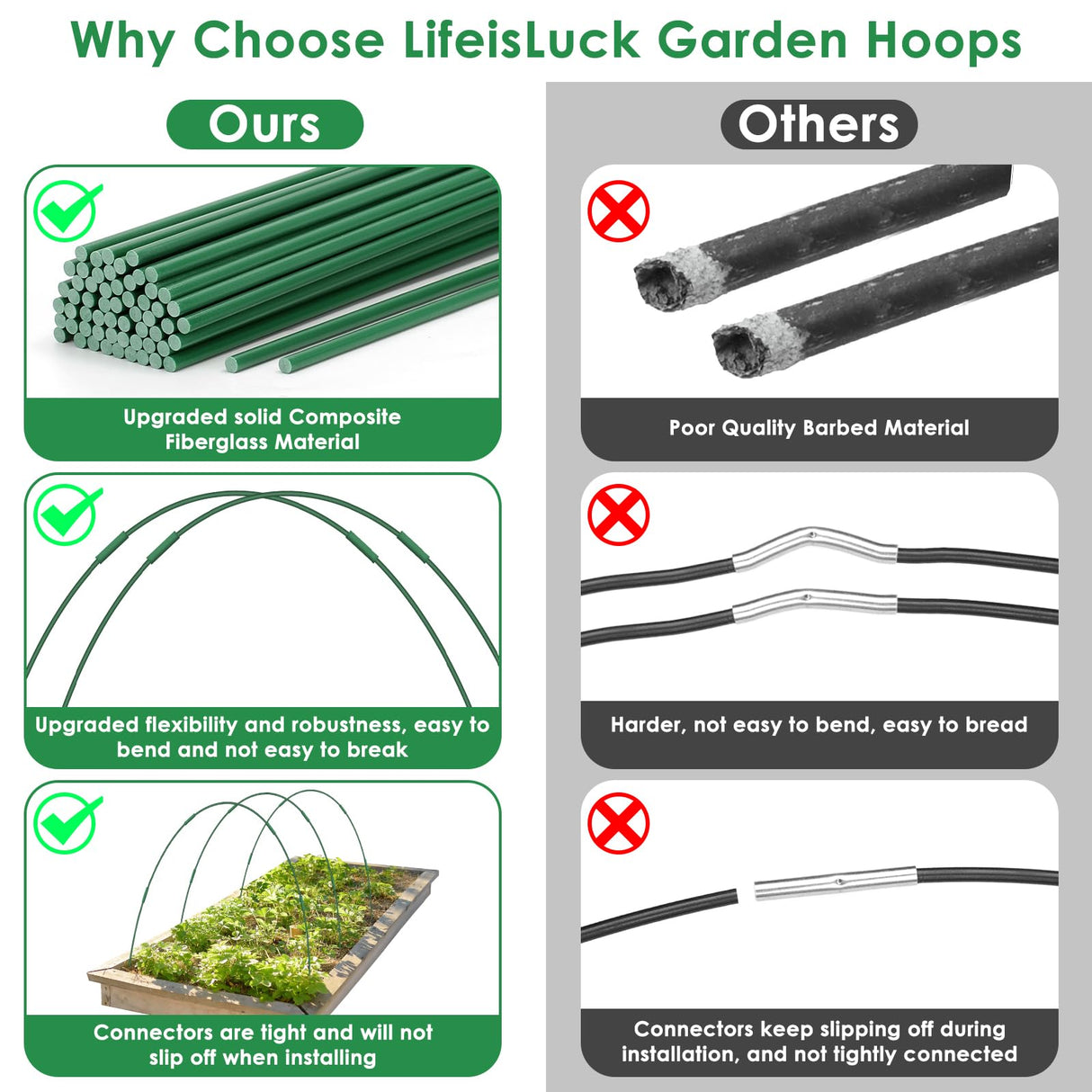 60 Pcs Garden Hoops for Raised Beds, 12 Sets Greenhouse Hoops Grow Tunnel Rust-Free Fiberglass Hoop House Kit, Plant Support Garden Stakes Hoops Frame for Netting Shade Cloth Row Cover Garden Supplies