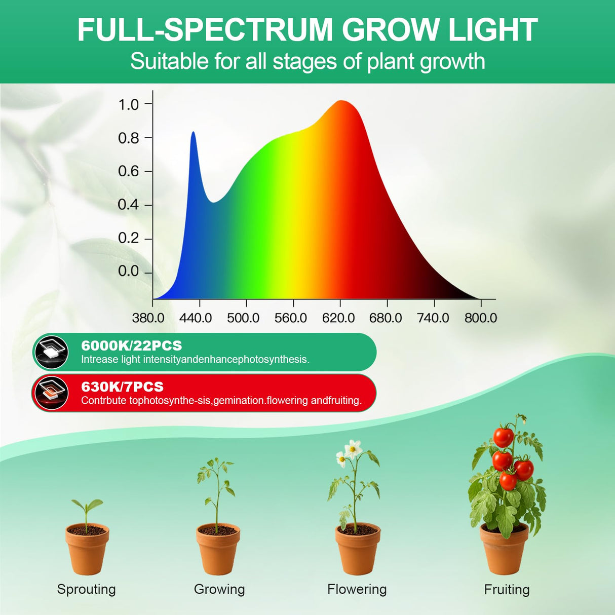 WeeLeeGoo 2 Pack Grow Lights, Pot Clip LED Growing Lamp for Indoor Succulents Pot Mini Small Plants,6000K White Full Spectrum with 5-Level Dimmable, Auto Timer 4/8/12/18 Hrs