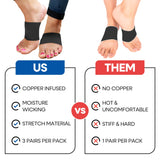 Arch Supports for Plantar Fasciitis Relief | Compression Sleeve Foot Brace For Heel Pain, Bone Spurs, Flat Feet, High Arches | Copper Infused Arch Support Bands for Women & Men Over Socks | Fit Most