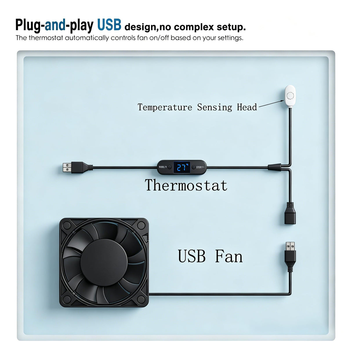 5V USB Digital Temperature Controller Socket, 0-60°C Adjustable Thermostat with Magnetic Probe,2A10W Output for USB Fan,Reptile Tank,Greenhouse,Aquarium &AV Cabinet Temperature Control and Ventilation