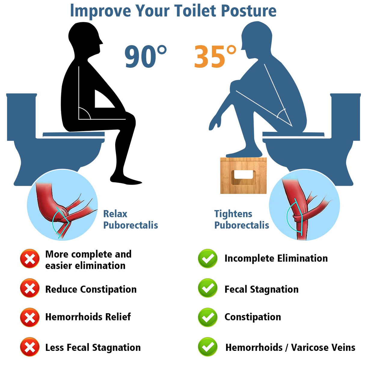 KingPavonini Bamboo Toilet Stool Squat 7in & 9in Adjustable Heights, Foldable Potty Stool for Adults with Non-Slip Layer to Improve Bathroom Posture and Comfort, 400 lbs Capacity