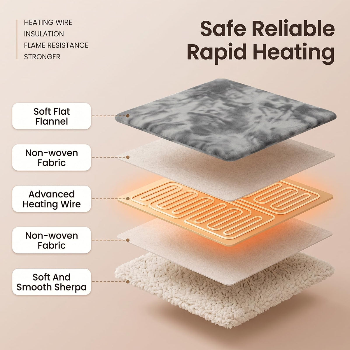 PFASDFW Heated Electric Blanket Throw 50''x60'' - Fast Tie-Dye Heating Blanket, Washable Heat Blanket 10 Heating Settings, 8h Timer Auto Off & Heated Protection, Soft Flannel & Sherpa Material