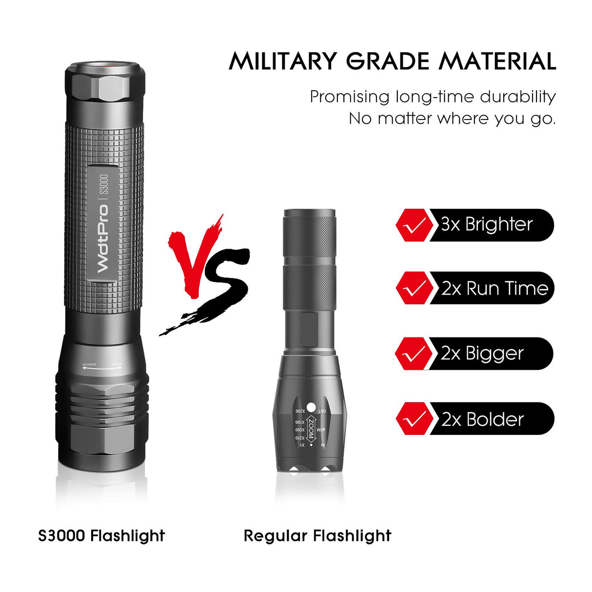 WdtPro High-Powered LED Flashlight S3000, Super Bright Flashlights - High Lumen, IP67 Water Resistant, 3 Modes and Zoomable for Camping, Emergency, Hiking, Gift