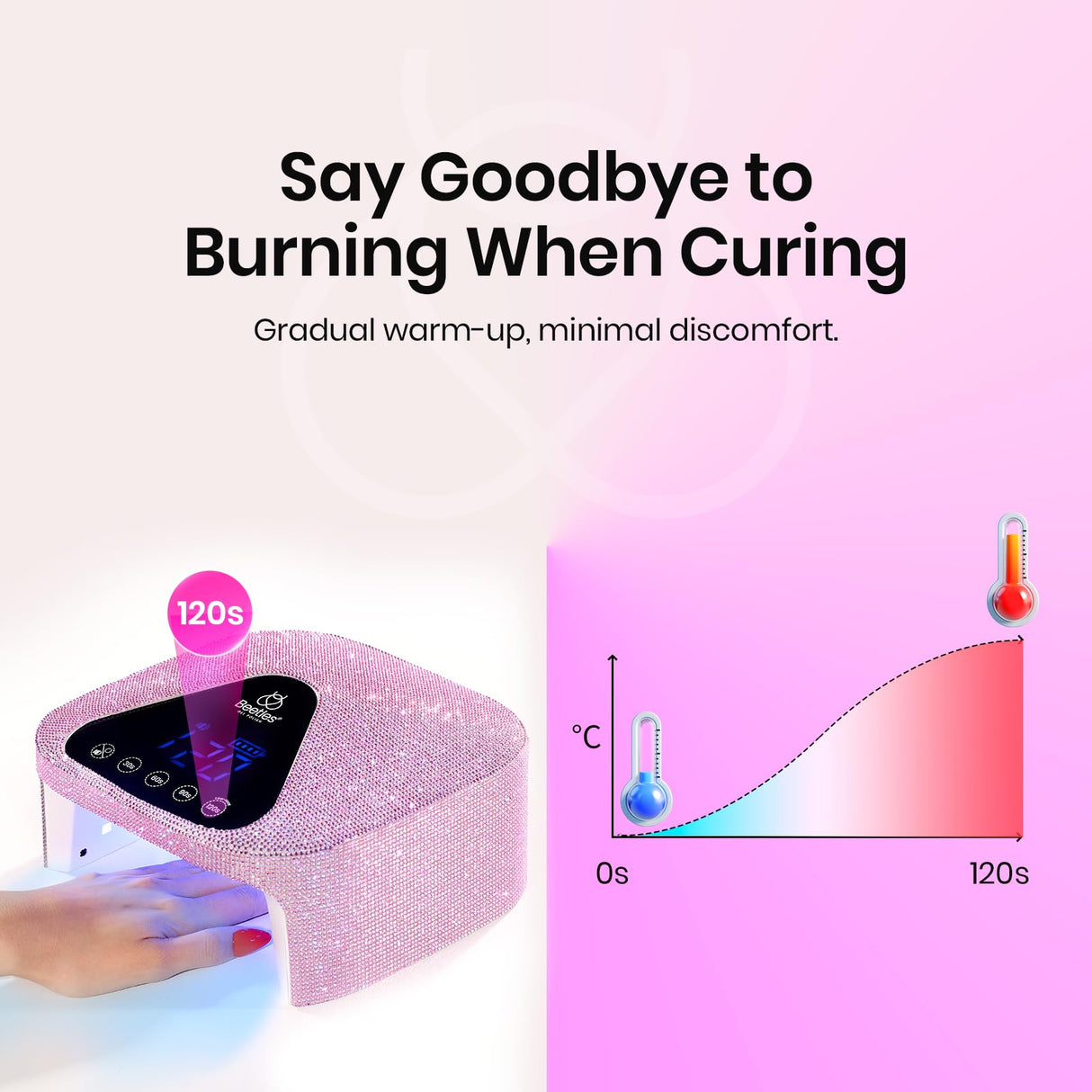 Beetles Uv Nail Lamp Cordless, Flash Cure Lamp for Gel Nails Polish Rechargeable Nail Lamp with 4 Modes Professional Low Heat Uv Led Lamp Nail Art Tools with Bag Manicured Gifts for Her