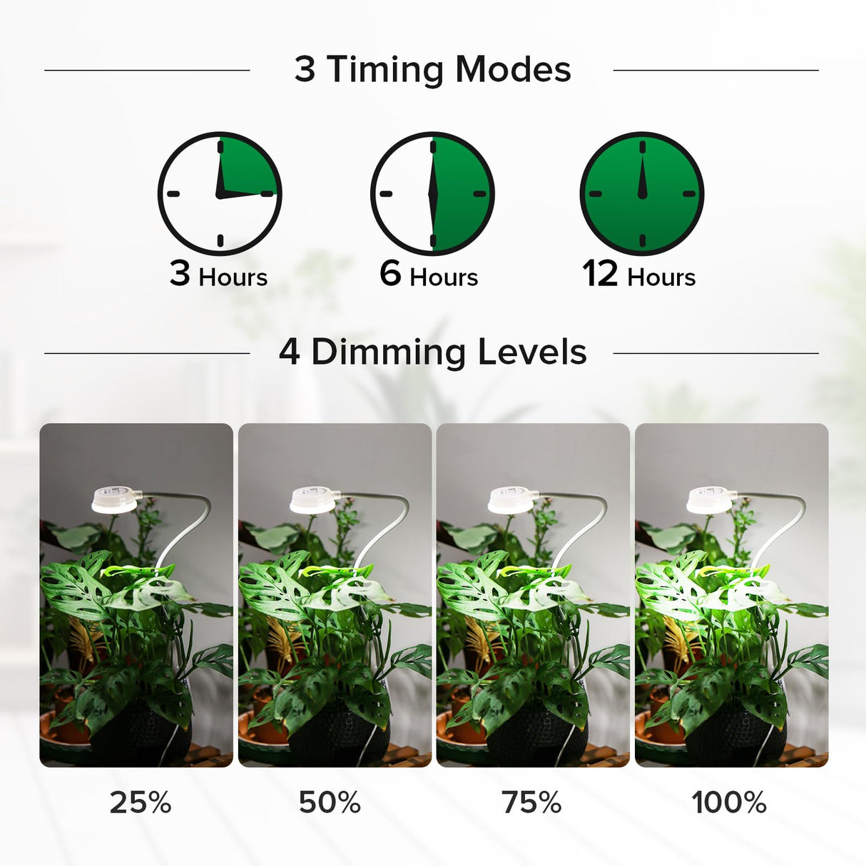 SGLEDs 2 Pack Small Grow Lights for Indoor Plants, 10W Total 5W Each Clip-On Plant Lights for Small Pots, 4000K Full Spectrum, Auto On/Off 3/6/12H Timer, 4 Dimmable Levels