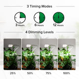 SGLEDs 2 Pack Small Grow Lights for Indoor Plants, 10W Total 5W Each Clip-On Plant Lights for Small Pots, 4000K Full Spectrum, Auto On/Off 3/6/12H Timer, 4 Dimmable Levels