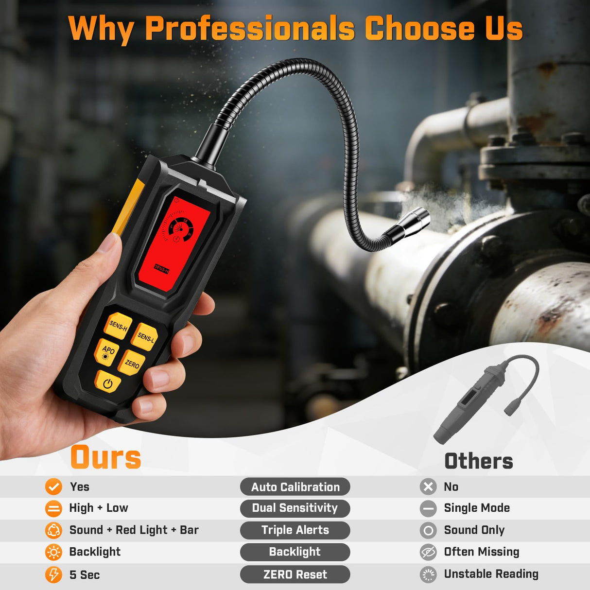 Natural Gas Leak Detector - Propane Leak Detector with 11-Inch Gooseneck for Natural Gas Detectors, Gas Detector Sniffer with Audible & Visual Alarm for Home Combustible Gas Propane Methane