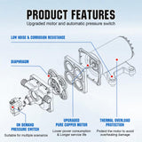 ECO-WORTHY RV Fresh Water Pump 12V DC 5.5GPM 70PSI,12 Volt Diaphragm Self-Priming Pump with Pressure Switch for RV Garden Irrigation Spraying Marine Yacht