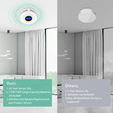 JAEHSKA Upgraded Interlinked Smoke and CO Detector Battery Powered&10-Year Battery Wireless Interconnected Smoke and CO Alarm, Home Fire & CO Safety Protection (Include Battery)(4Pack)