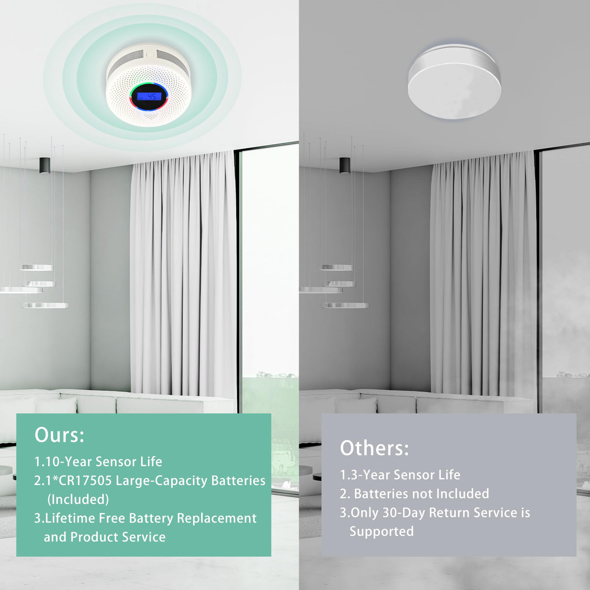 JAEHSKA Upgraded Interlinked Smoke and CO Detector Battery Powered&10-Year Battery Wireless Interconnected Smoke and CO Alarm, Home Fire & CO Safety Protection (Include Battery)(1Pack)