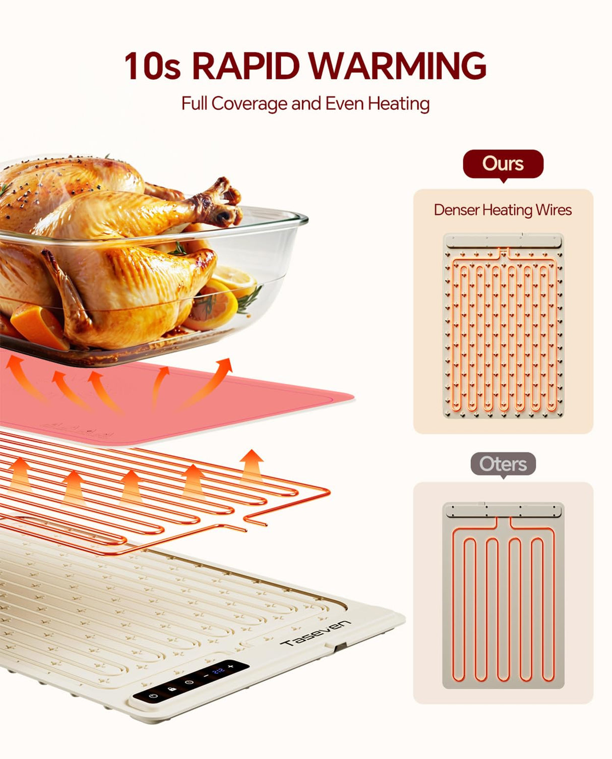 Food Warming Mat, Silicone Heating Tray with 7 Temperature Settings, Quick Full Surface Heating Pad, Thermochromic Line, Kids Lock, Food Warmers for Parties
