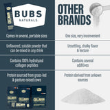 BUBS Naturals Unflavored Collagen Peptides Powder - Best Proteins for Joints & Skin - Pasture Raised Grass Fed - Paleo & Keto Friendly, Whole30 Approved, Non-GMO, Dairy & Gluten Free (20 Stick Packs)