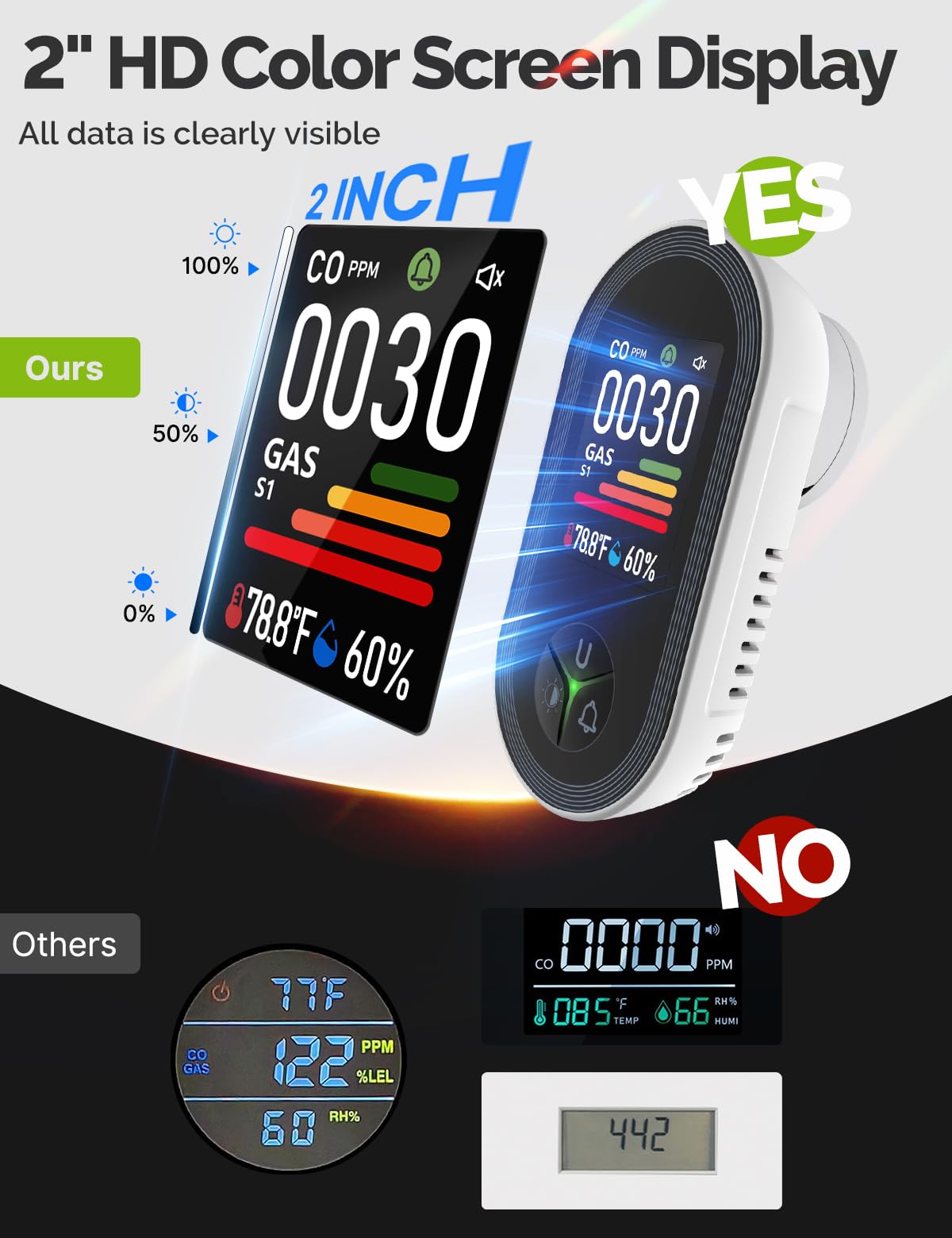 4IN1 Gas & Carbon Monoxide Detector Combination Plug in, CO Gas Monitor with Real-Time Temperature & Humidity Display, Alarm for Natural Gas, Propane