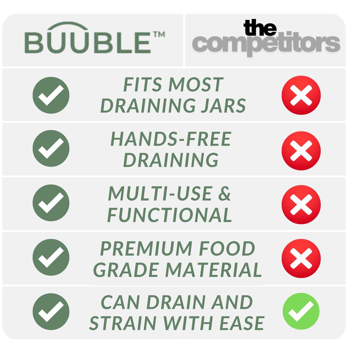 BUUBLE Ultimate Grease Drainer & Food Strainer (SAGE) Premium Heat-Resistant Colander for Bacon, Ground Beef, Pasta & Veggies; Fits Pans, Cans & Jars; Dishwasher Safe